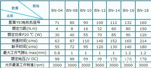 BN系列