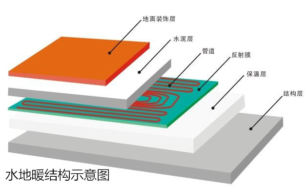 水地暖结果示意图